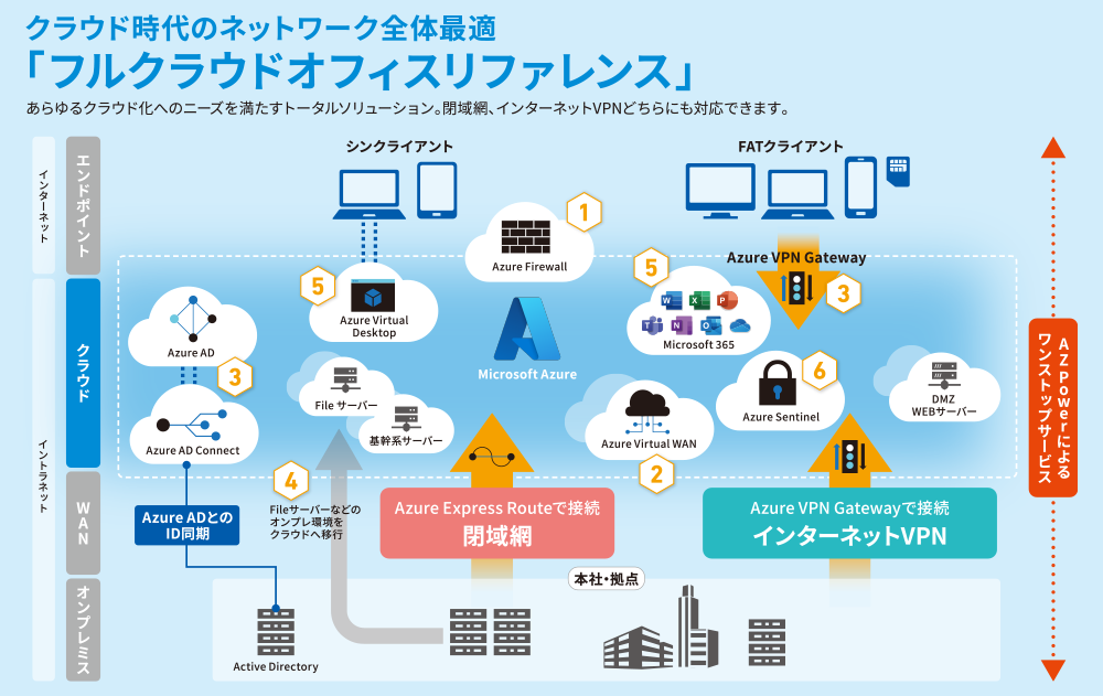 network_02 network_02
