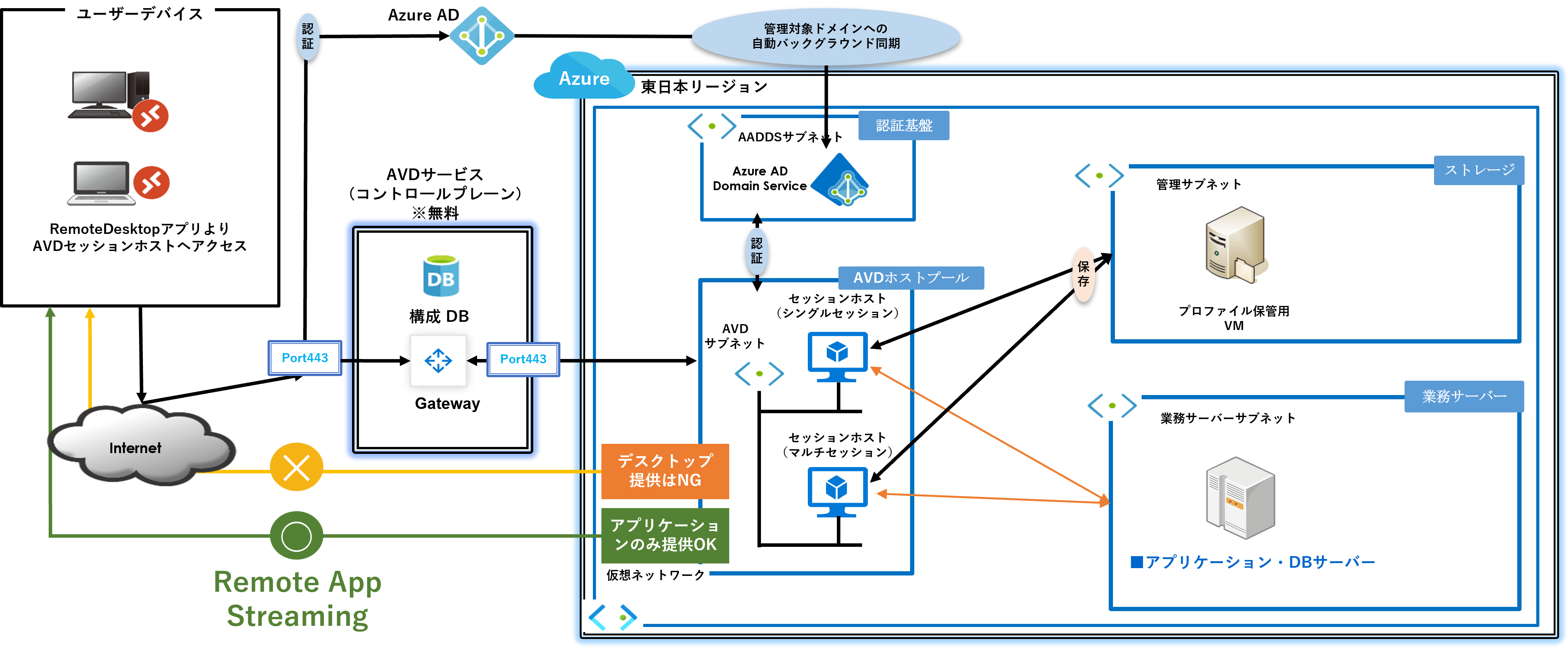 appstream appstream